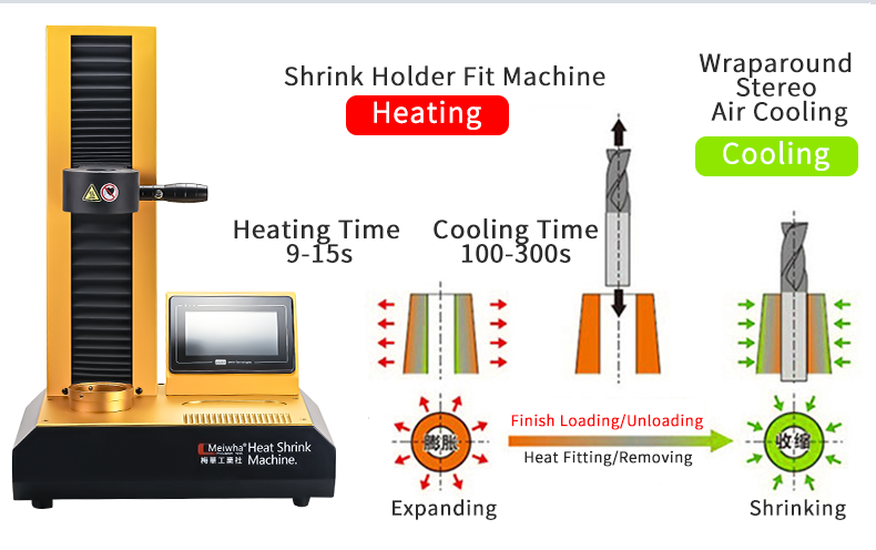 shrink fit holder